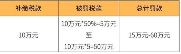 淘寶店逃稅去哪里舉報(bào)-如何舉報(bào)淘寶商家逃稅